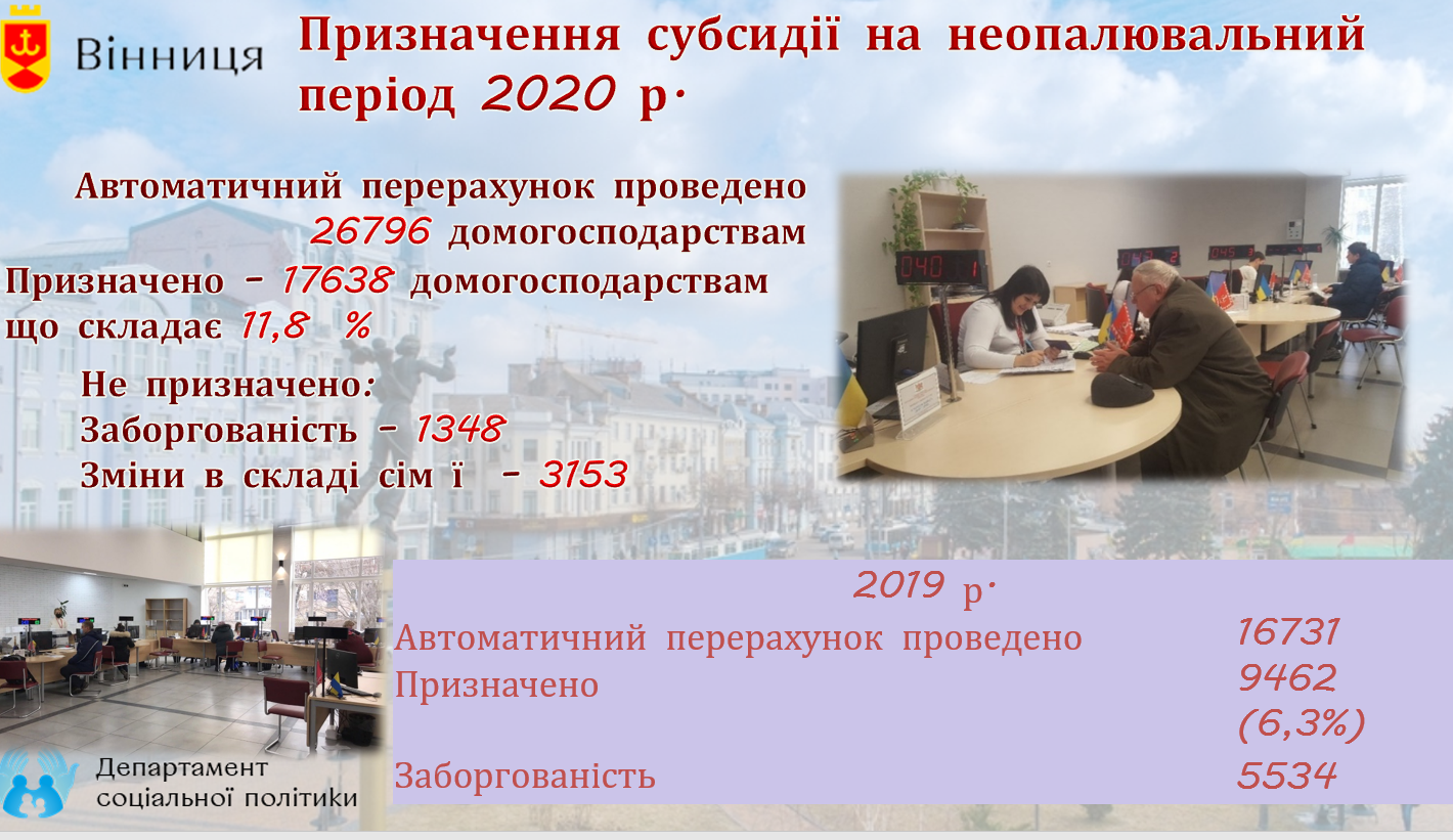 У Вінниці майже 28 тис. домогосподарств будуть отримувати субсидію