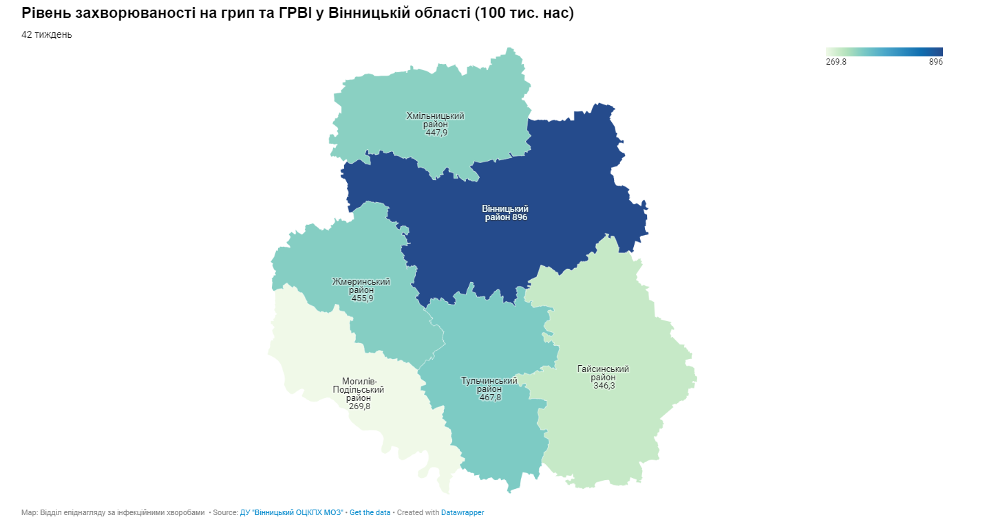 Грип та COVID-19 дошкуляють вінничанам не сильно, але рівень захворюваності зростає