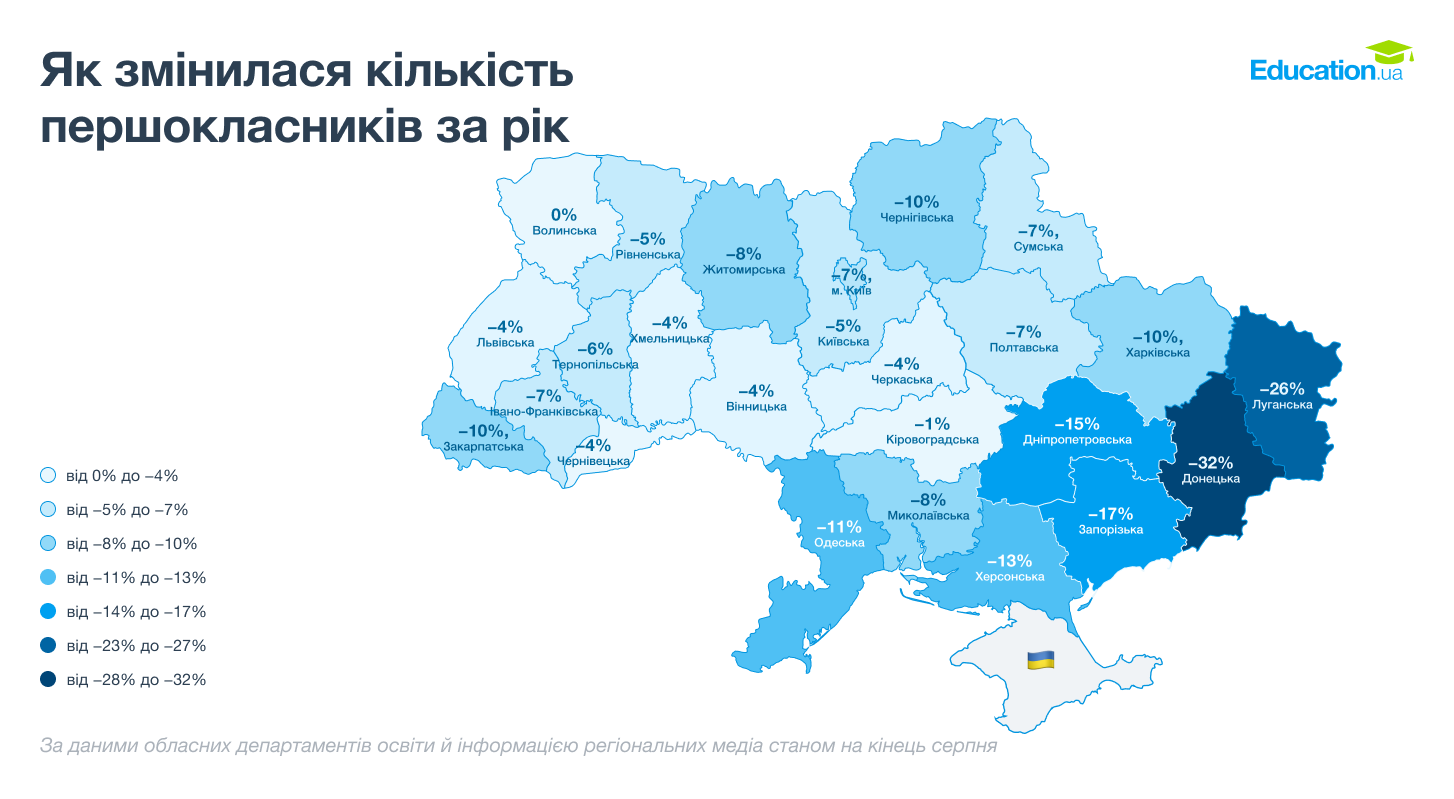 Вінниччина у ТОП-6 регіонів за кількістю першокласників область тримається на тлі демографічної кризи в освіті