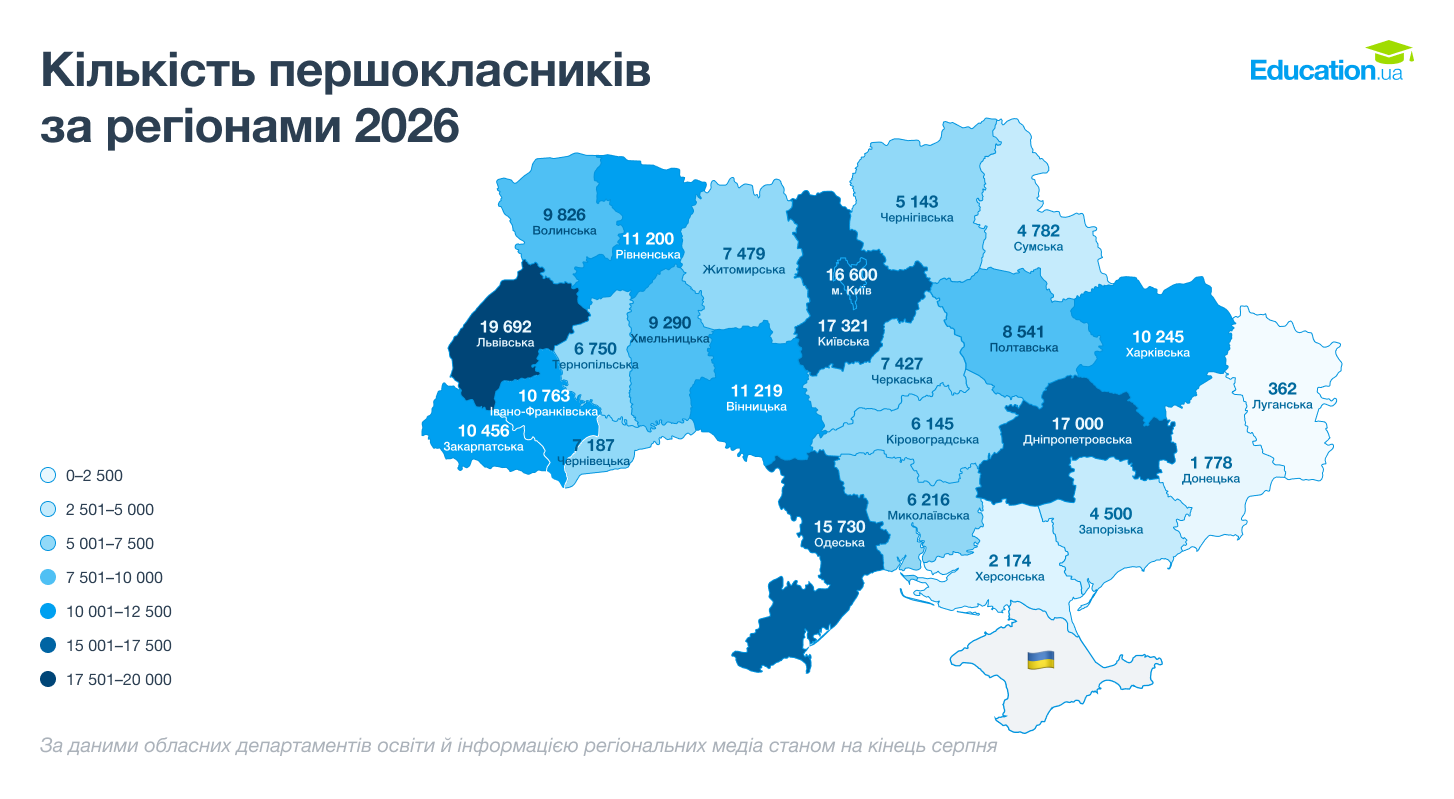 Вінниччина у ТОП-6 регіонів за кількістю першокласників область тримається на тлі демографічної кризи в освіті