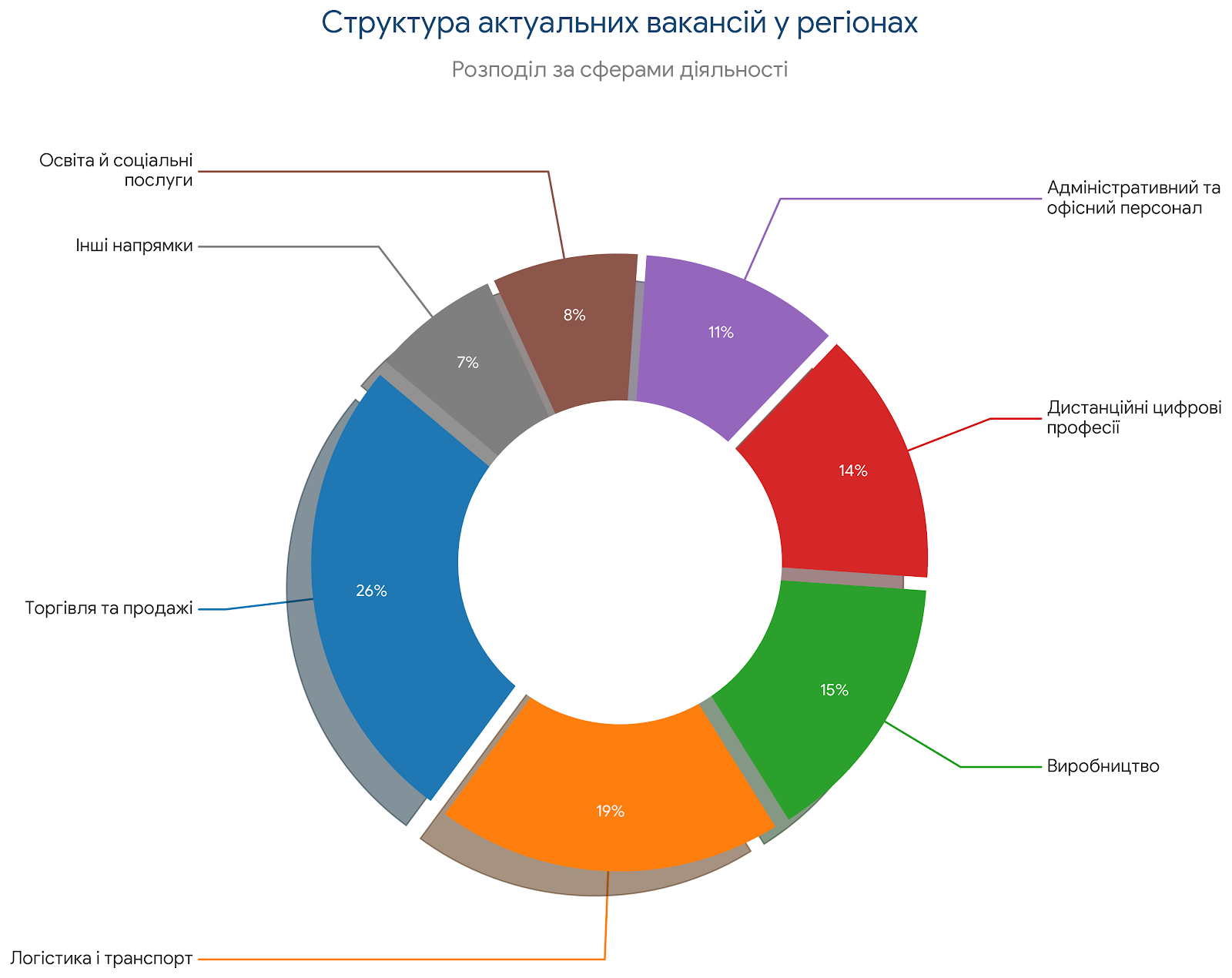 Ринок праці Вінниччини 2026: як змінюється зайнятість та які можливості відкриває Jooble