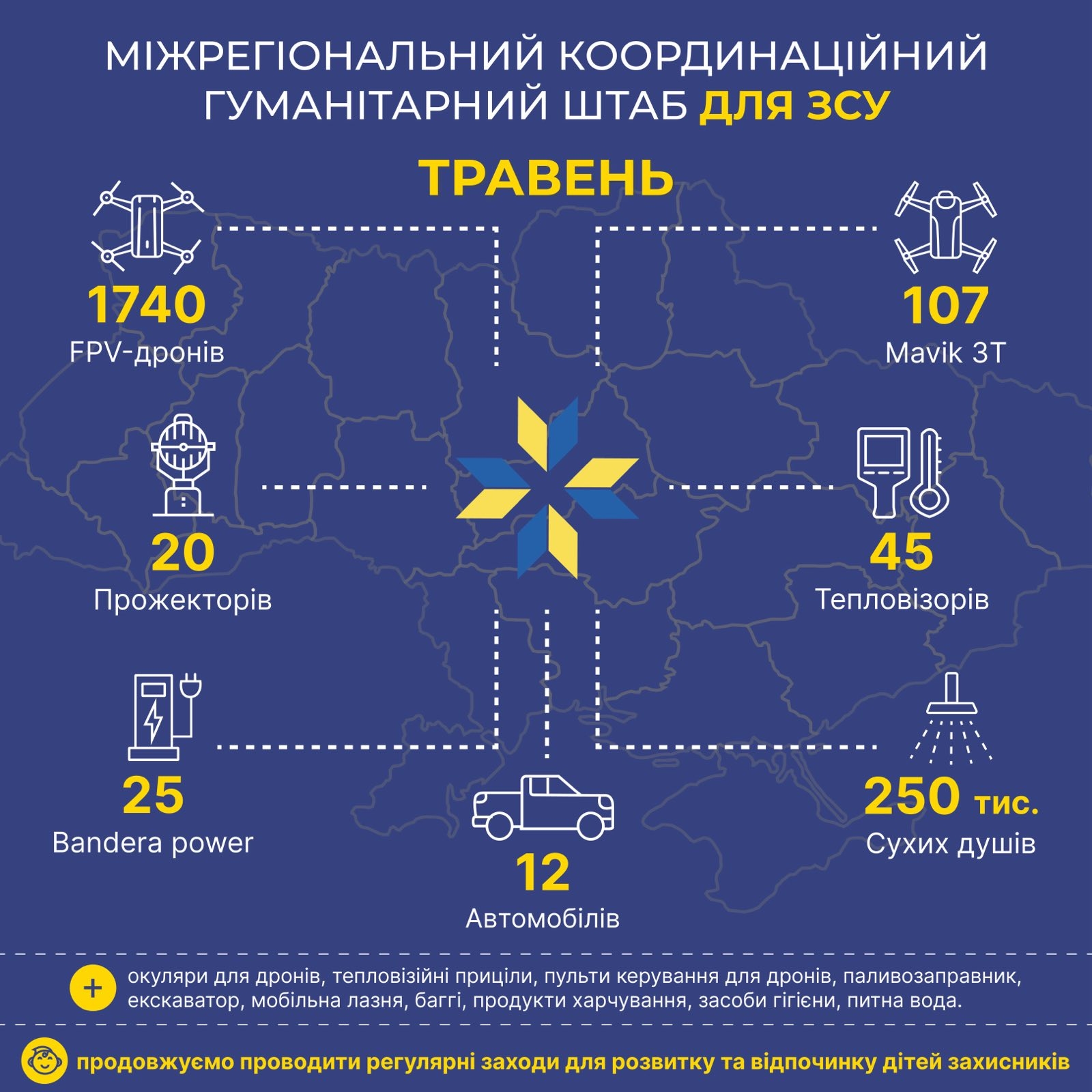 У травні Гуманітарний штаб передав українським захисникам 1740 FPV-дронів