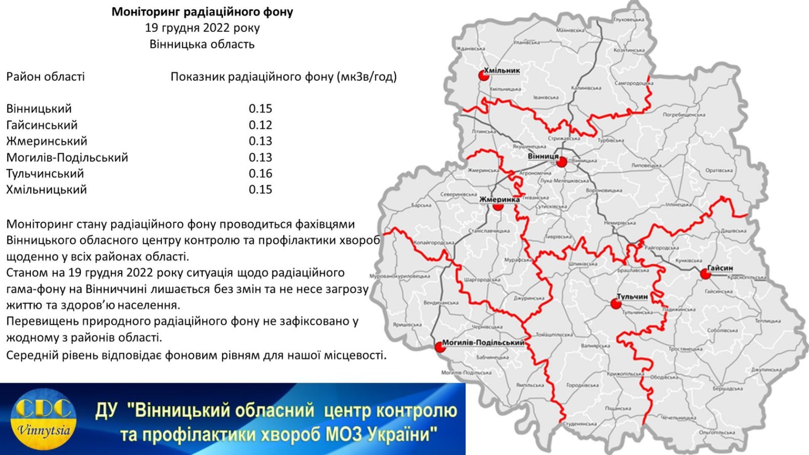 Станом на 19 грудня радіаційний фон на Вінниччині не перевищує норму