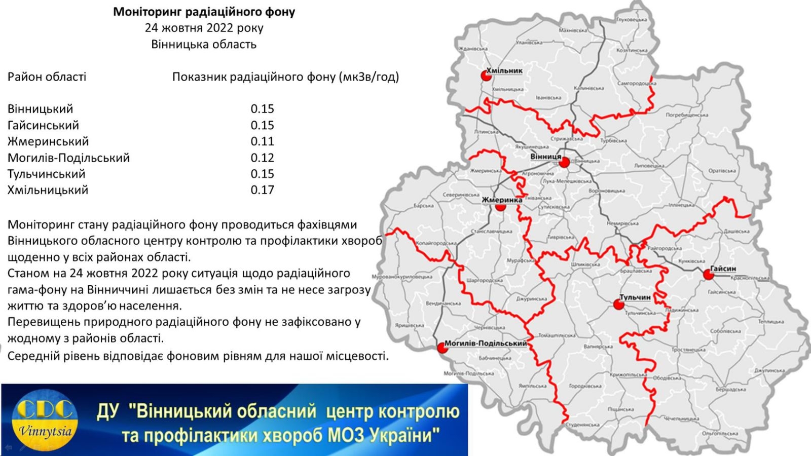 Станом на 24 жовтня показники радіаційного фону на Вінниччині в нормі
