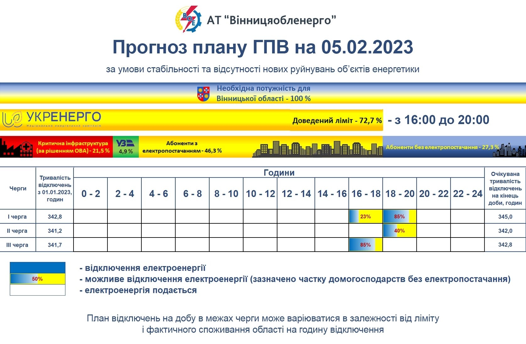 В неділю, 5 лютого, на Вінниччині почнуть вимикати світло з 1600