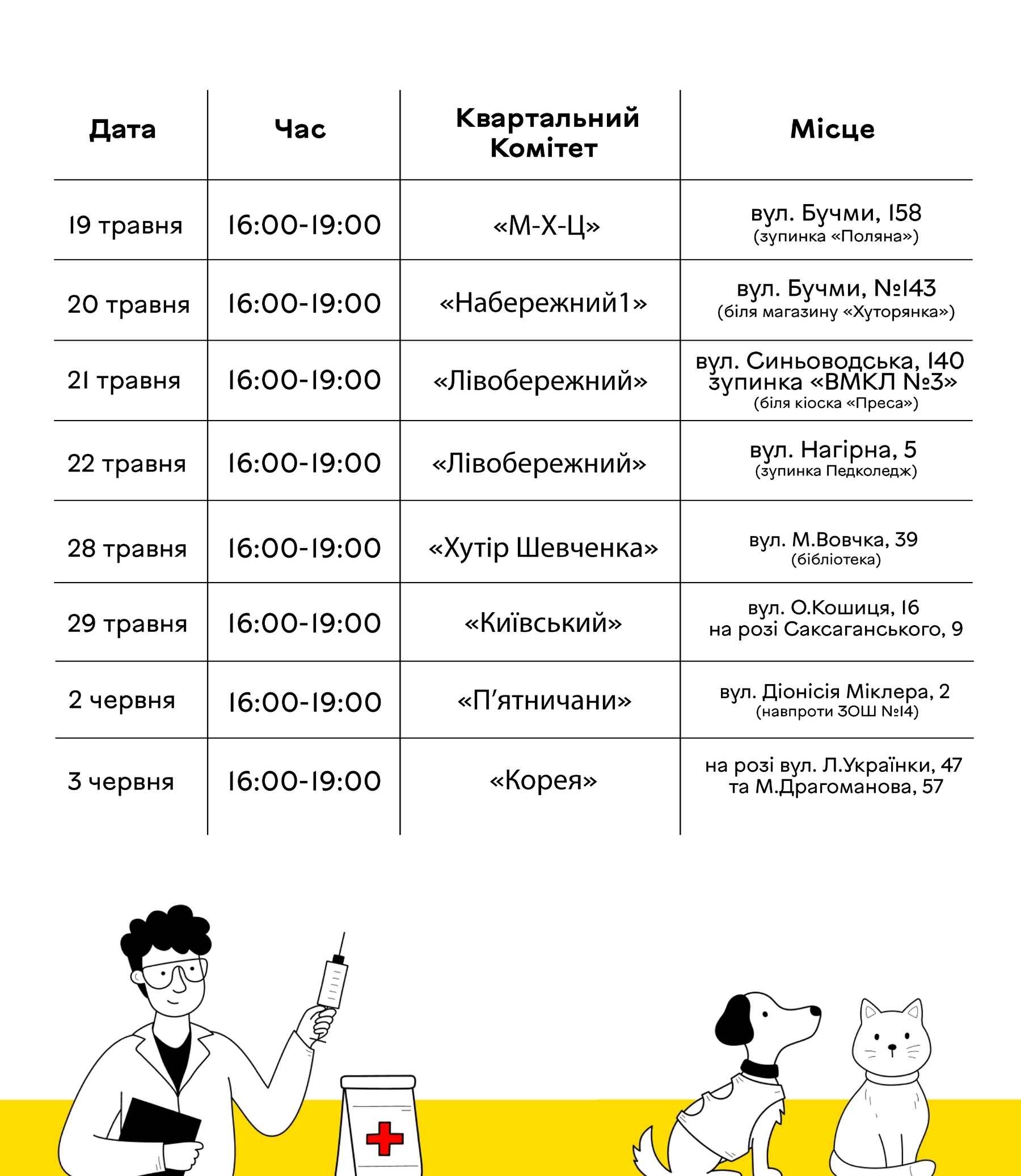 Вінниччина лідирує за кількістю випадків сказу як безкоштовно захистити свого улюбленця