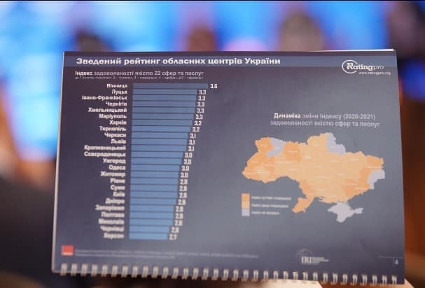 Сергій Моргунов: "Вінниця всьоме стала найкомфортнішим містом України"