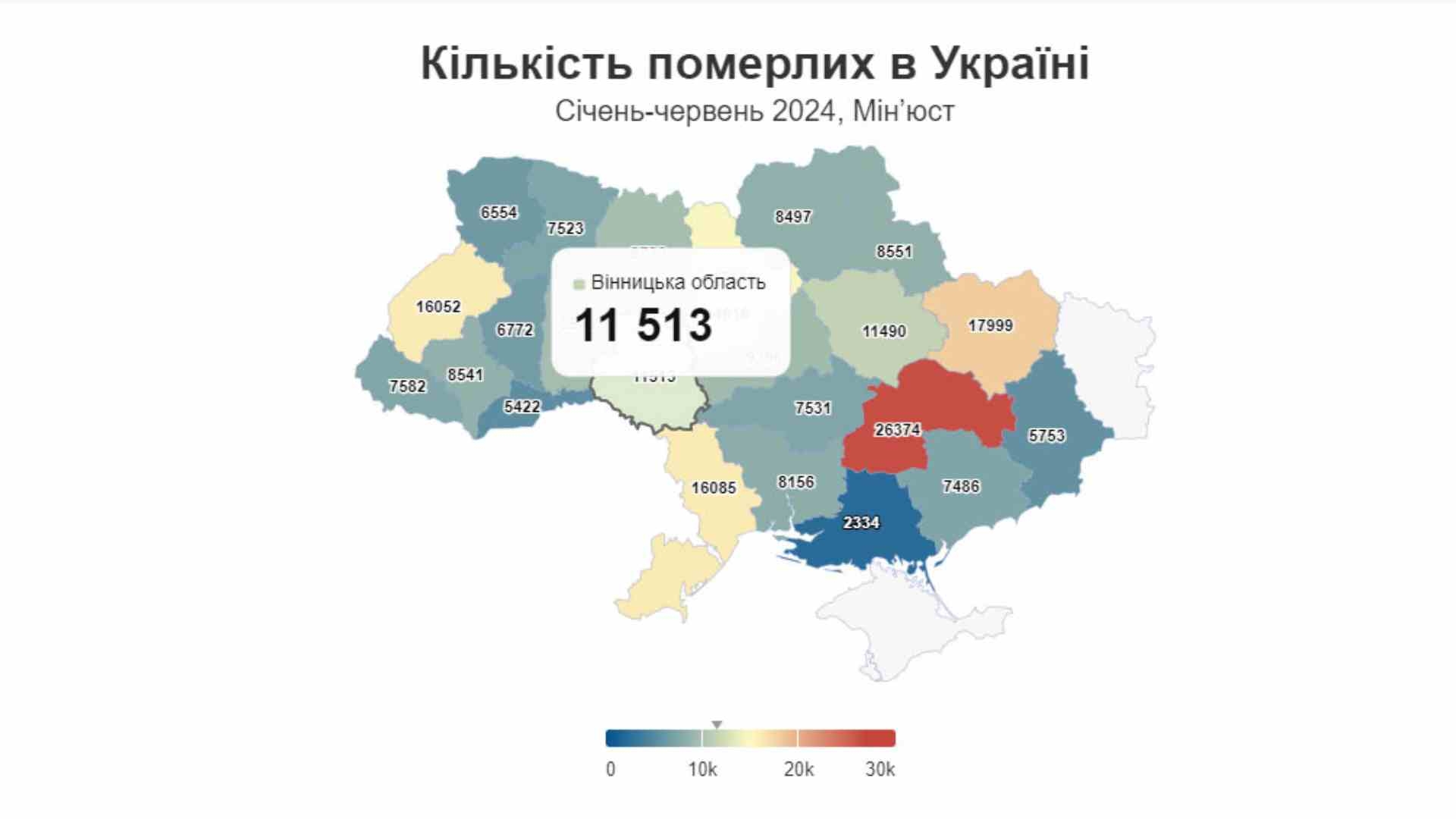 Смертність в Україні цього року втричі перевищує народжуваність