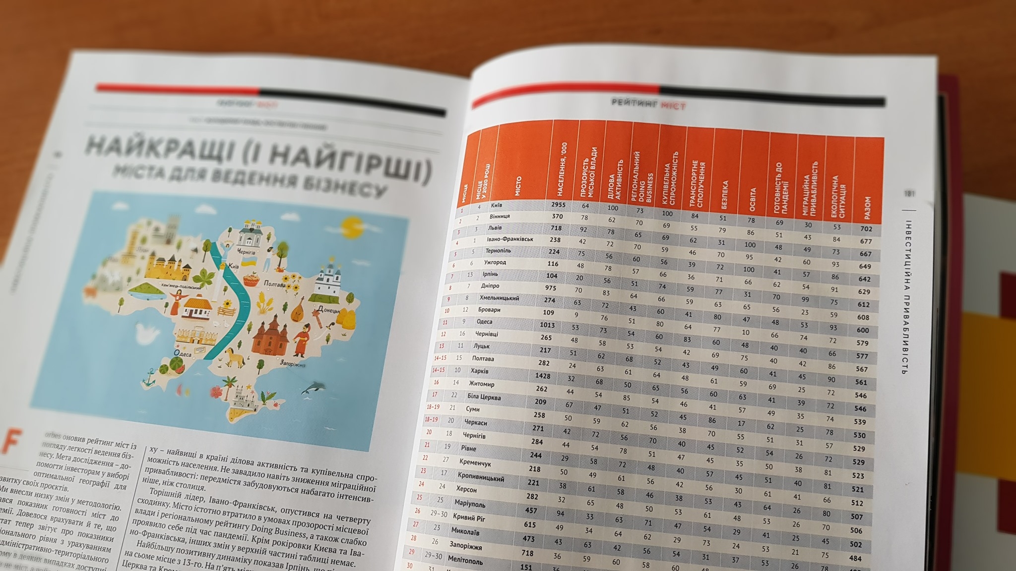 Сергій Моргунов: "Вінниця – знову у топ-3 найкращих міст для ведення бізнесу за версією Forbes"