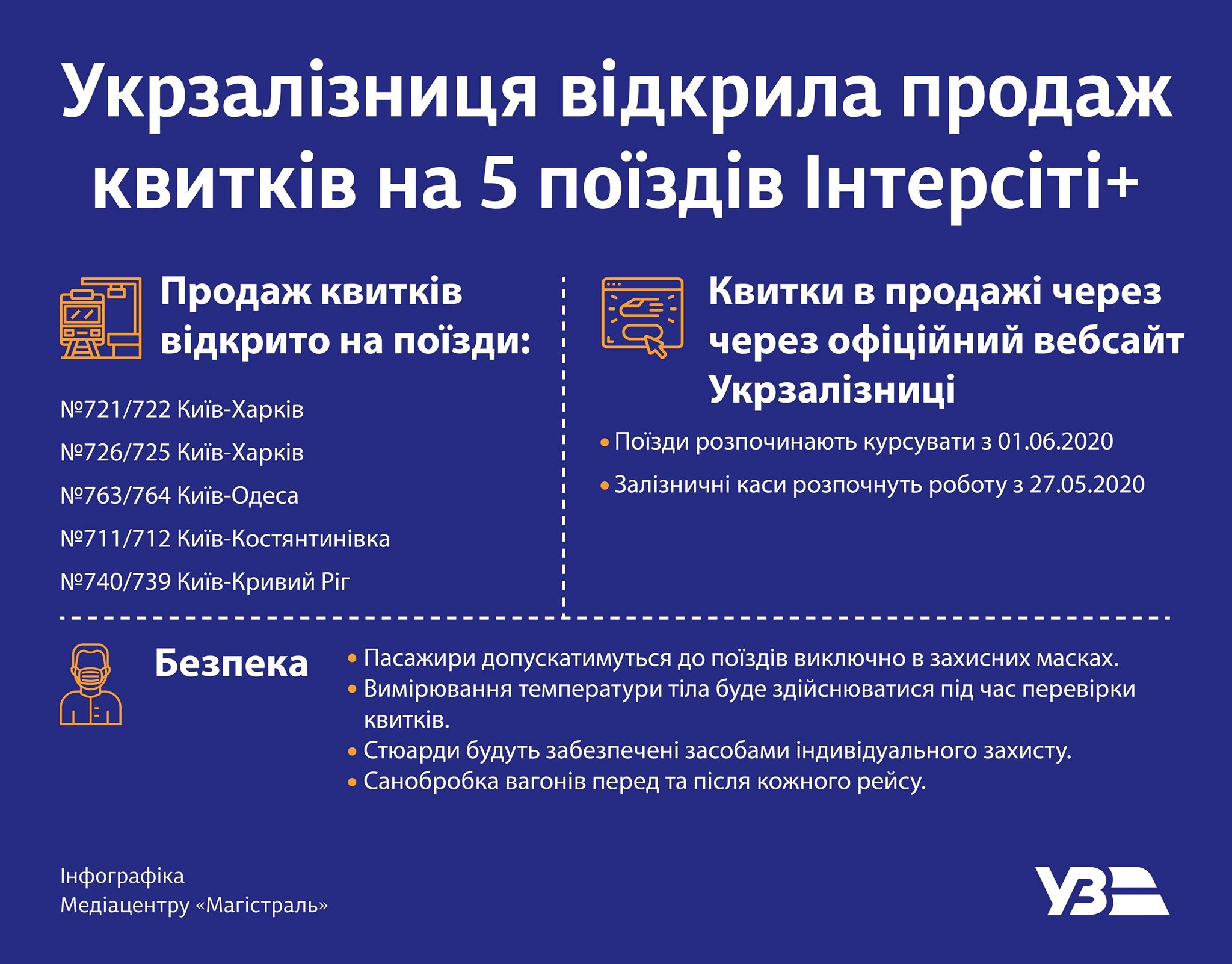 Укрзалізниця запускає пасажирські поїзди