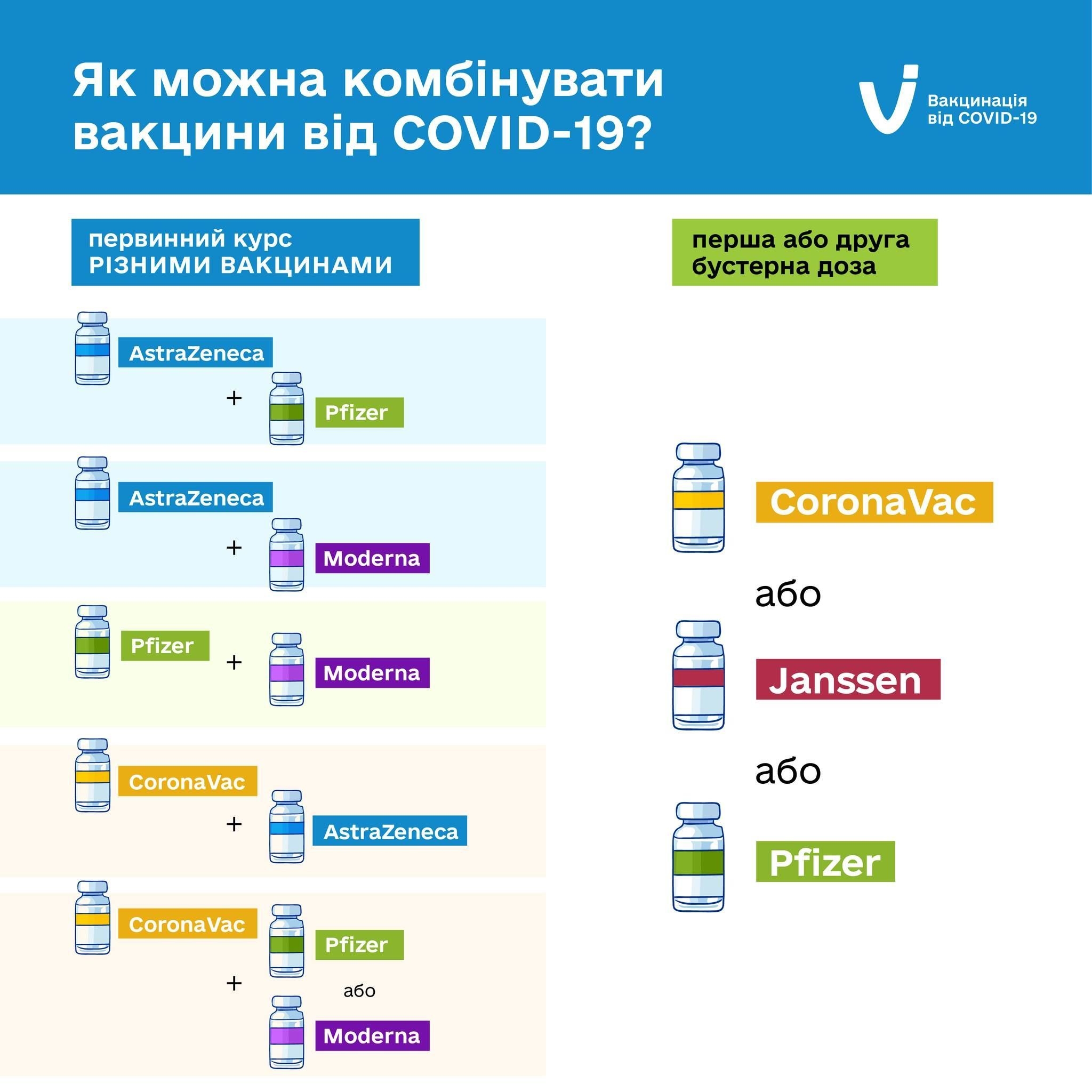 Станом на 25 жовтня на Вінниччині 2 466 людей хворіють на коронавірус