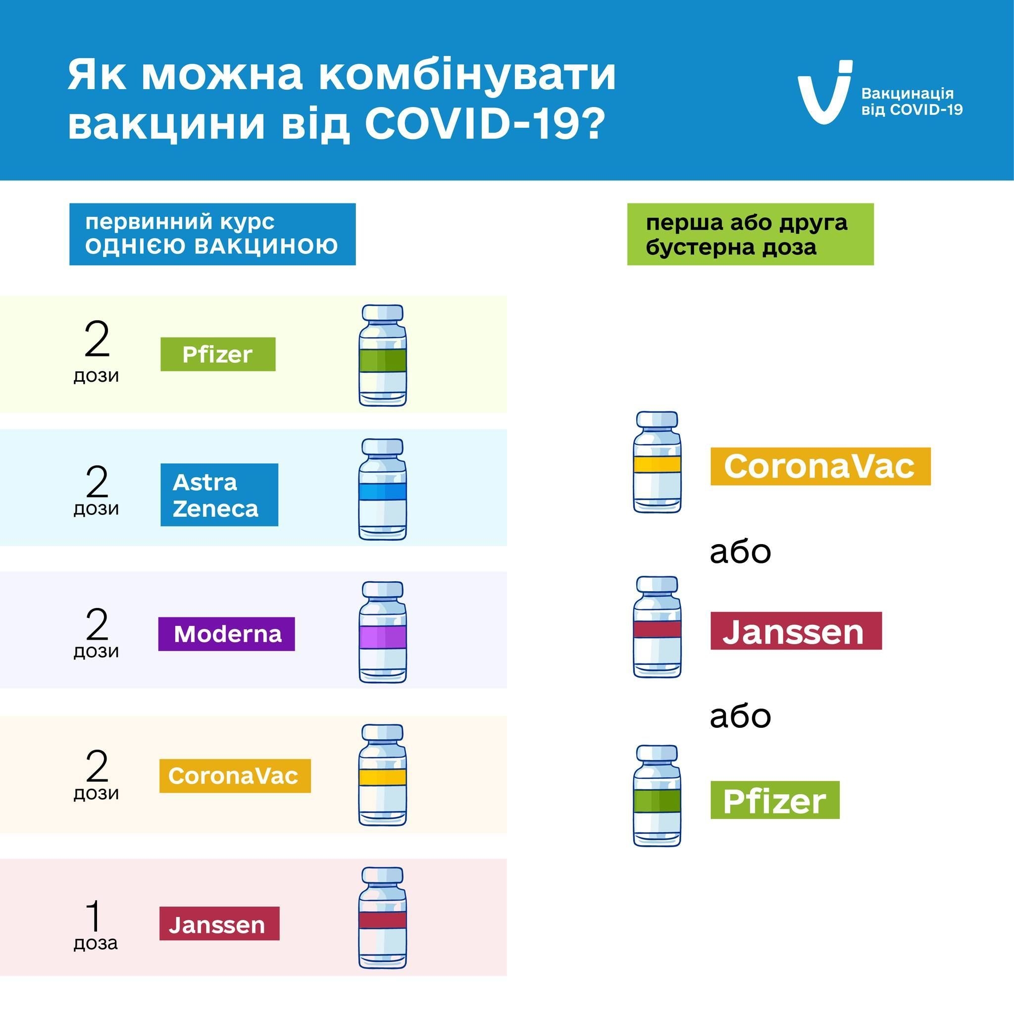 Станом на 25 жовтня на Вінниччині 2 466 людей хворіють на коронавірус