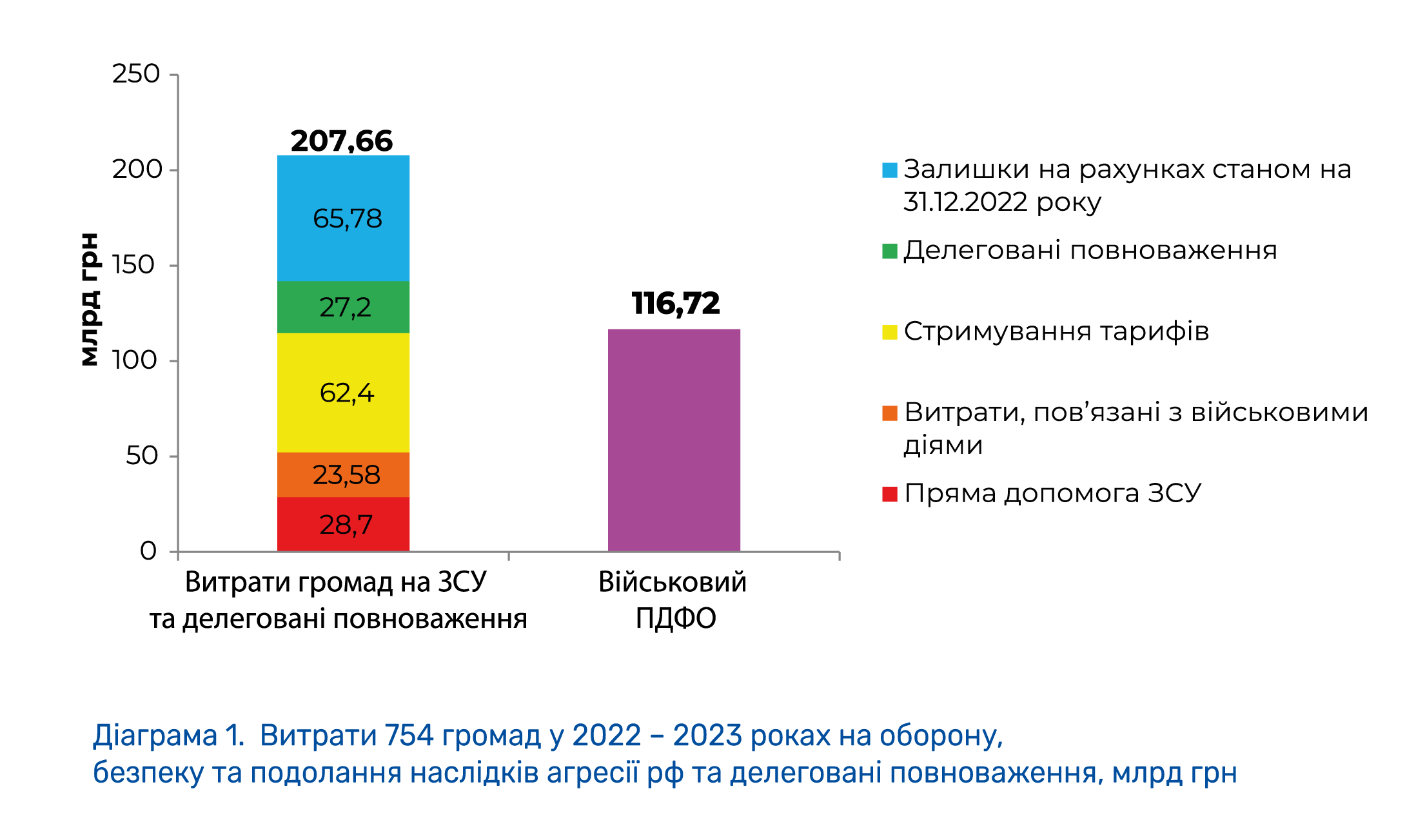 Військовий ПДФО: «Хіба ревуть воли, як ясла повні?»