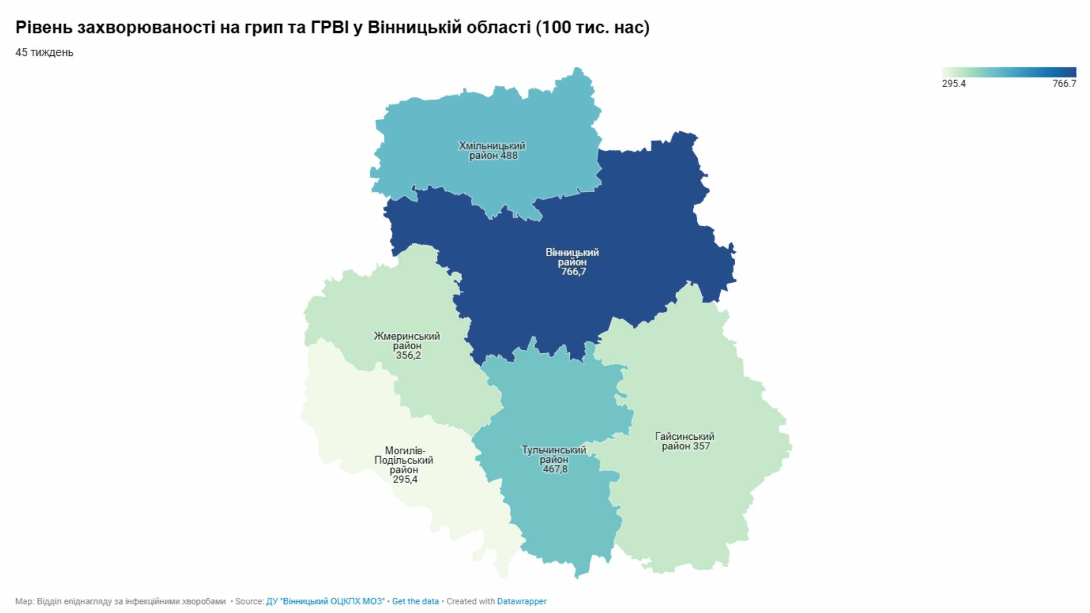 На Вінниччині спостерігається низький рівень захворюваності на грип