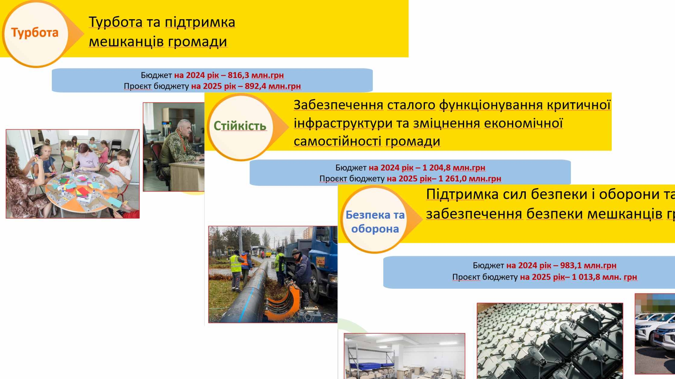 Обговорюємо разом: якими будуть пріоритети бюджету вінницької громади у 2025 році