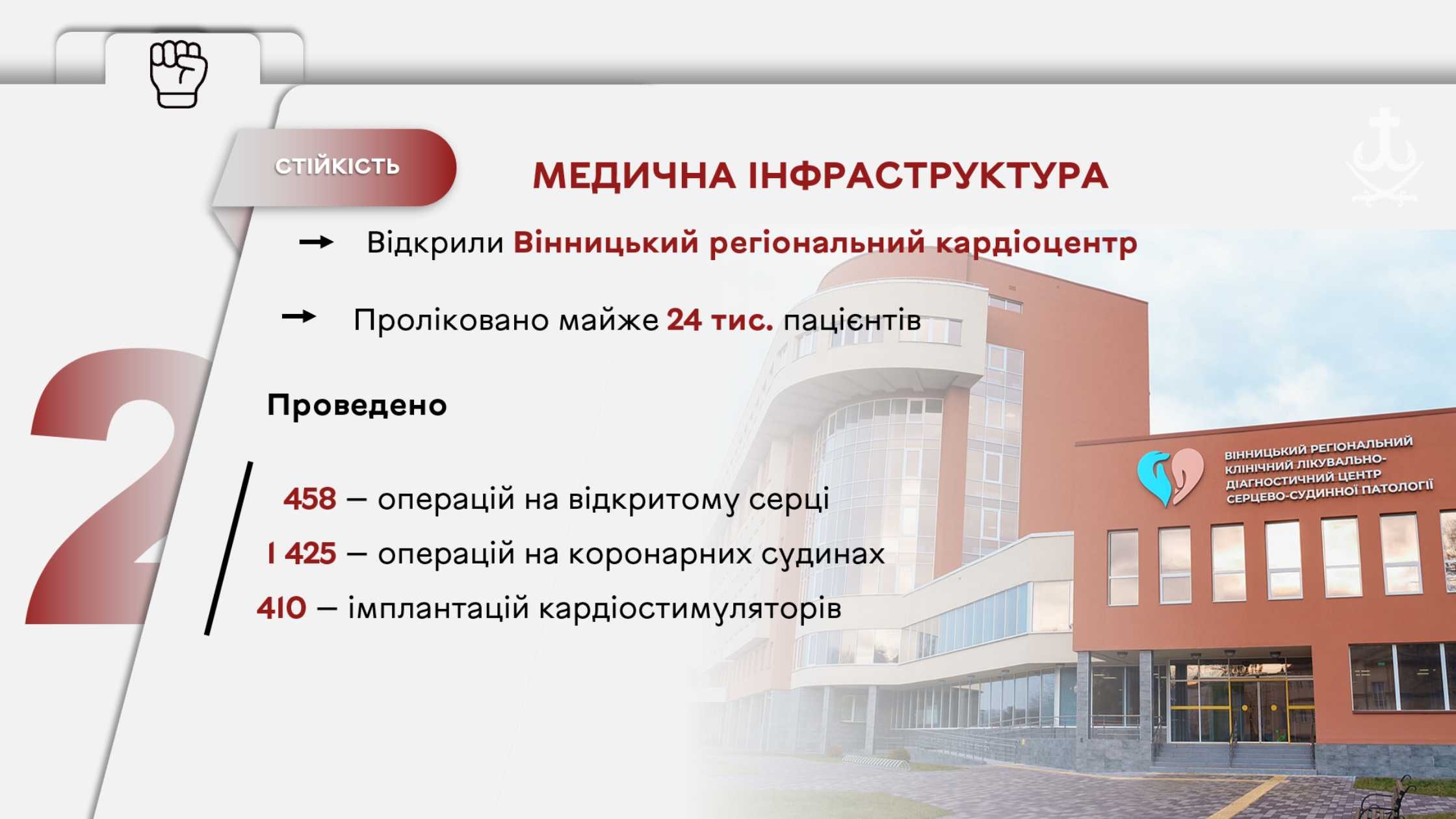 Понад дві тисячі операцій провели у Вінницькому регіональному кардіоцентрі за 2025 рік
