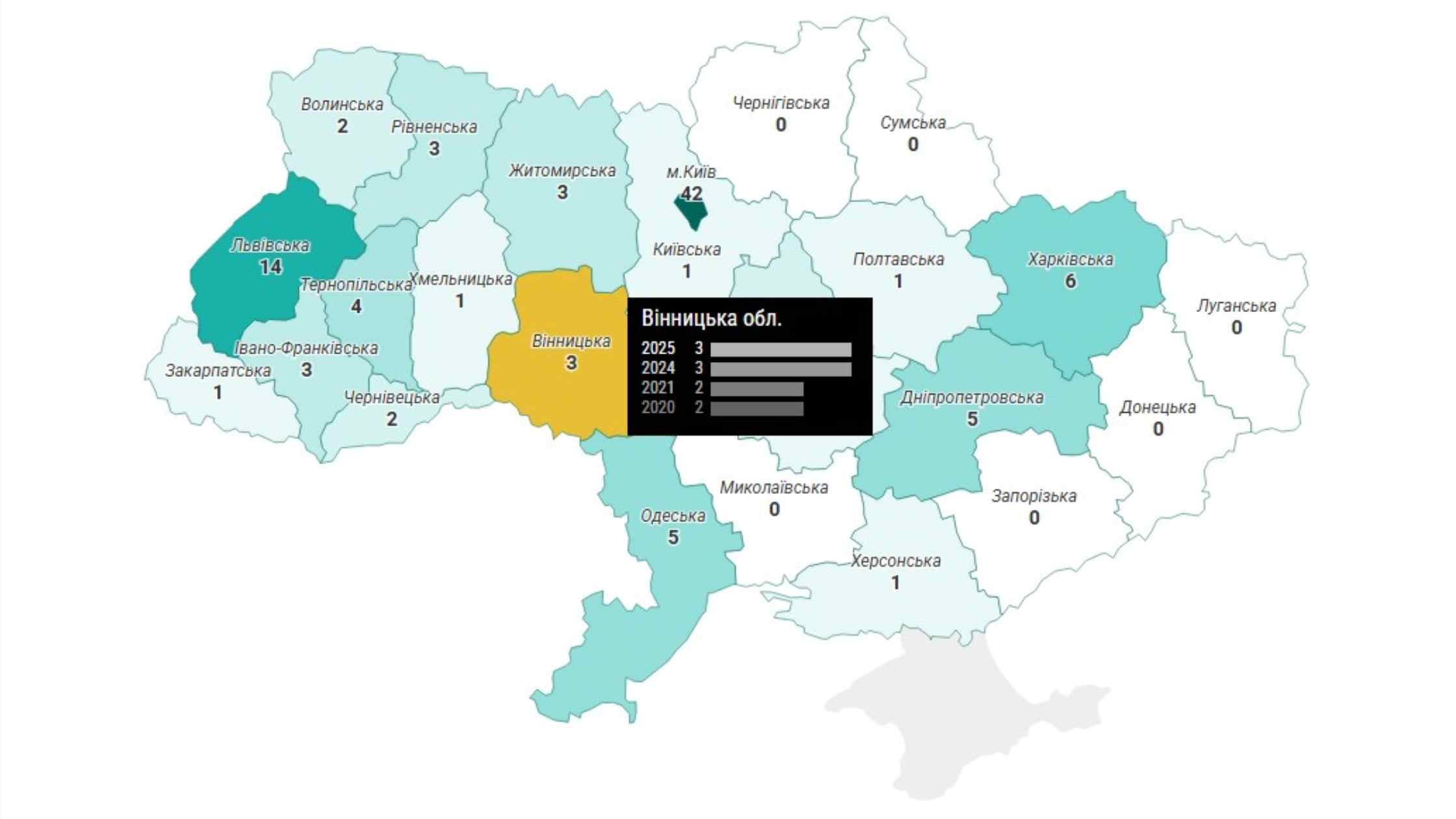 Вінниця на п'ятому місці в Україні за кількістю найкращих шкіл для ІТ