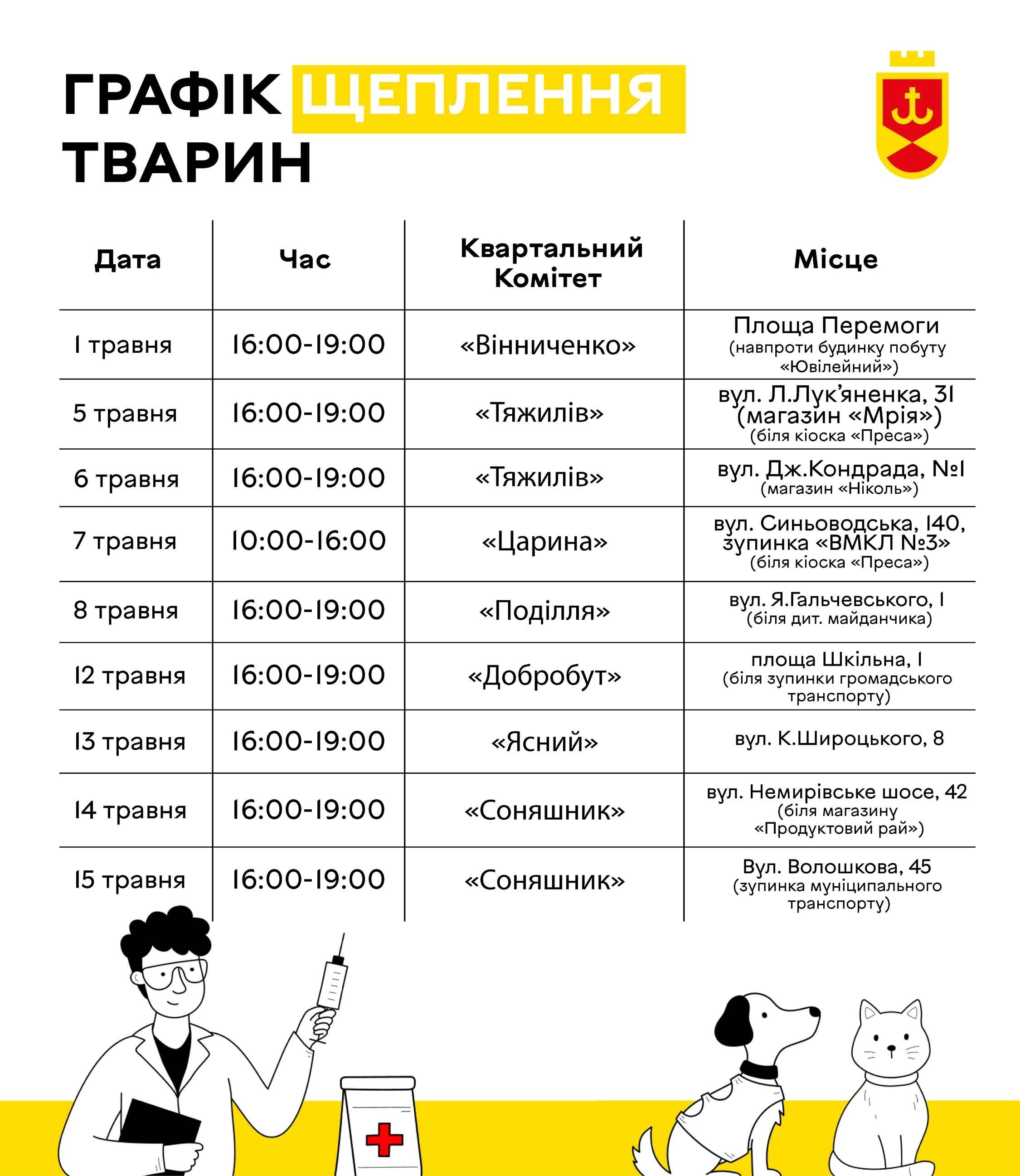 Майже 200 тварин за три години: у Вінниці стартував «марафон» безкоштовних щеплень для собак і котів