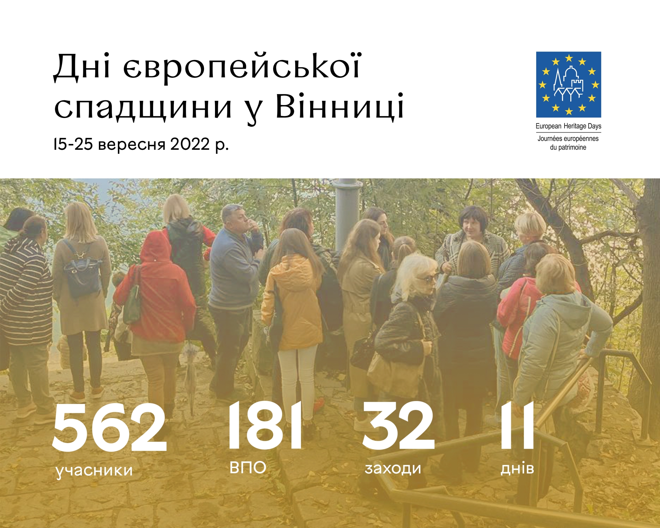 Дні європейської спадщини у Вінниці - три десятки заходів, пів тисячі гостей