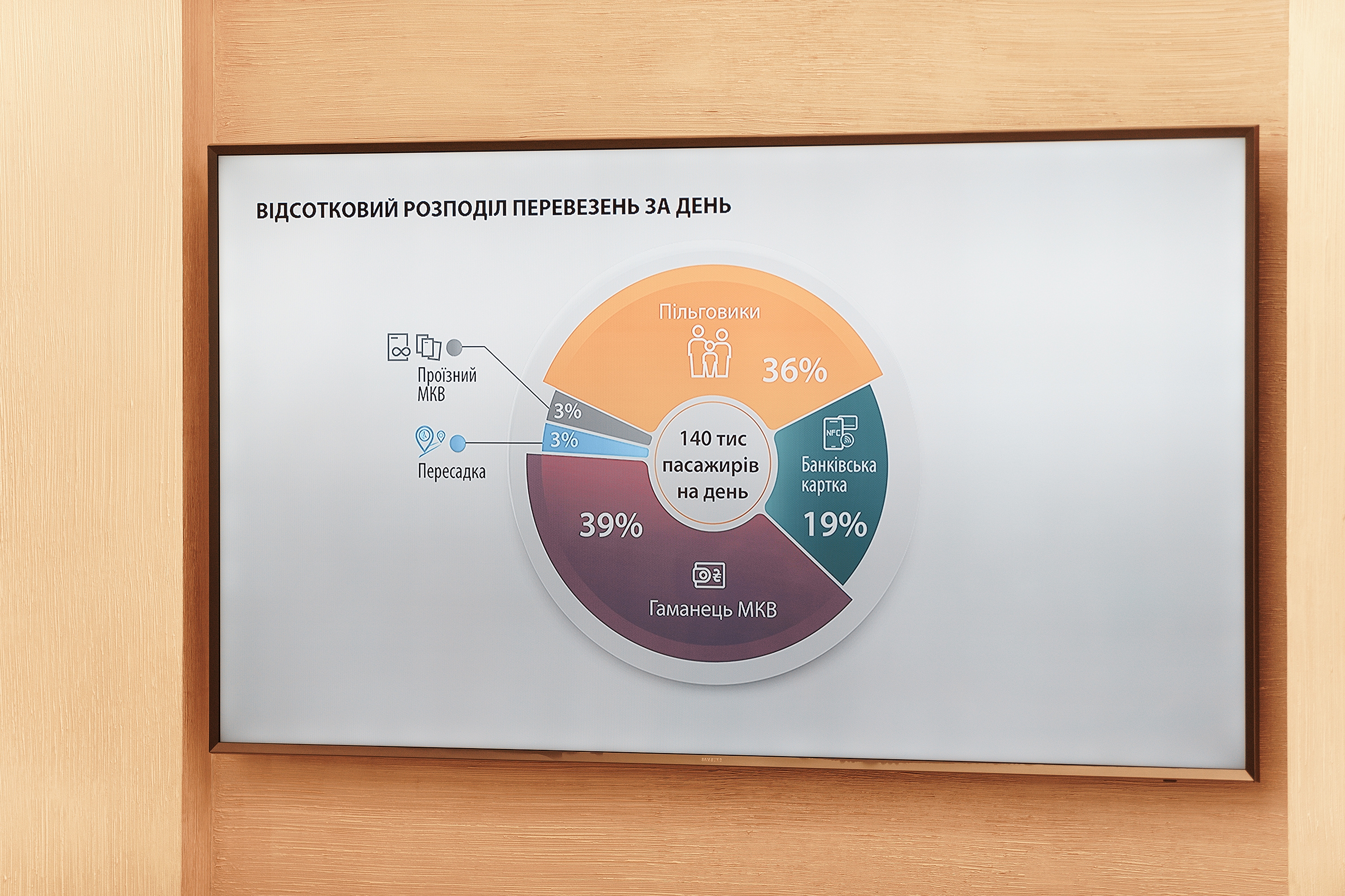 У Вінниці обговорили розвиток сфери транспорту та міської мобільності