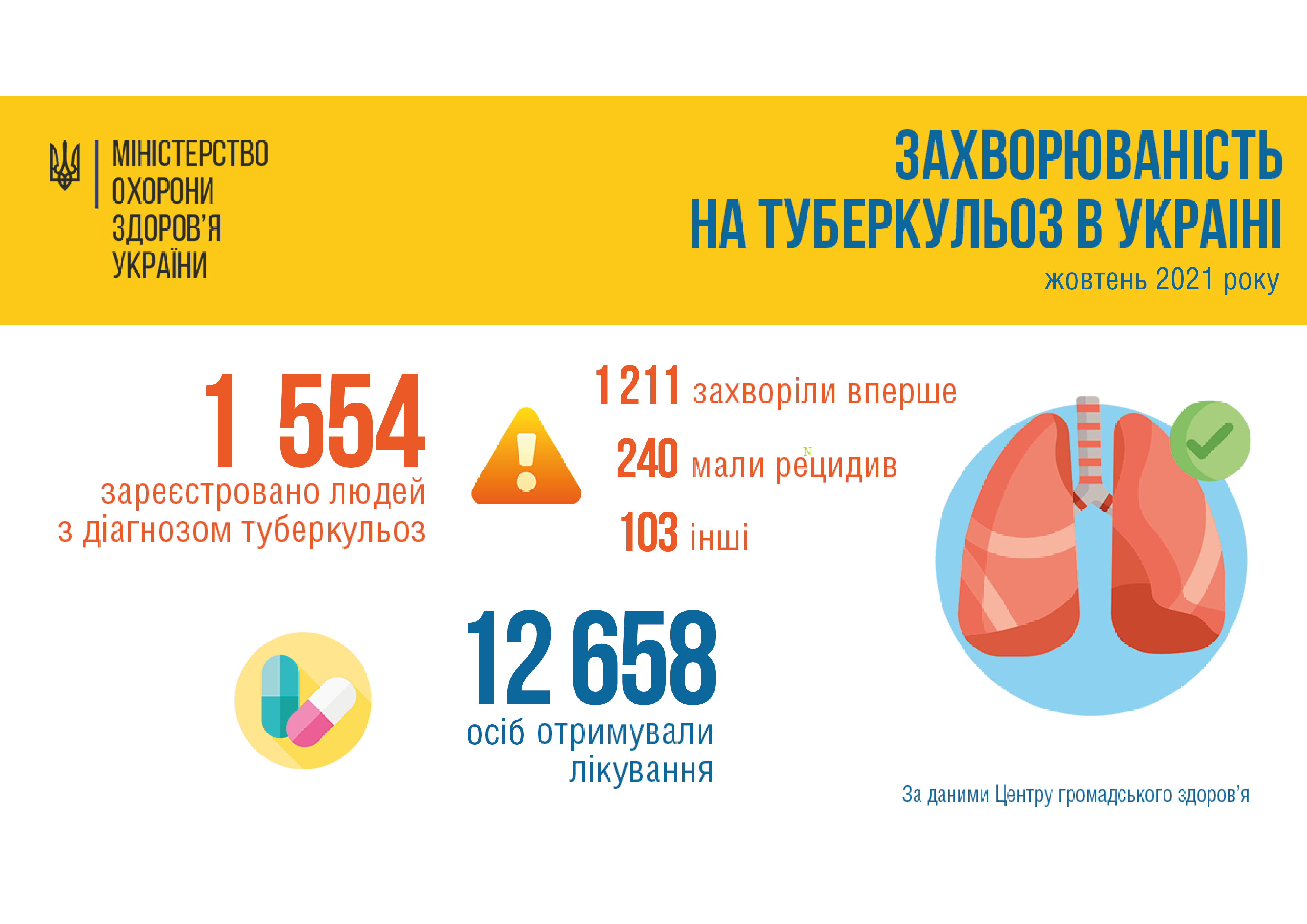 Чому важливо вакцинувати дітей від туберкульозу