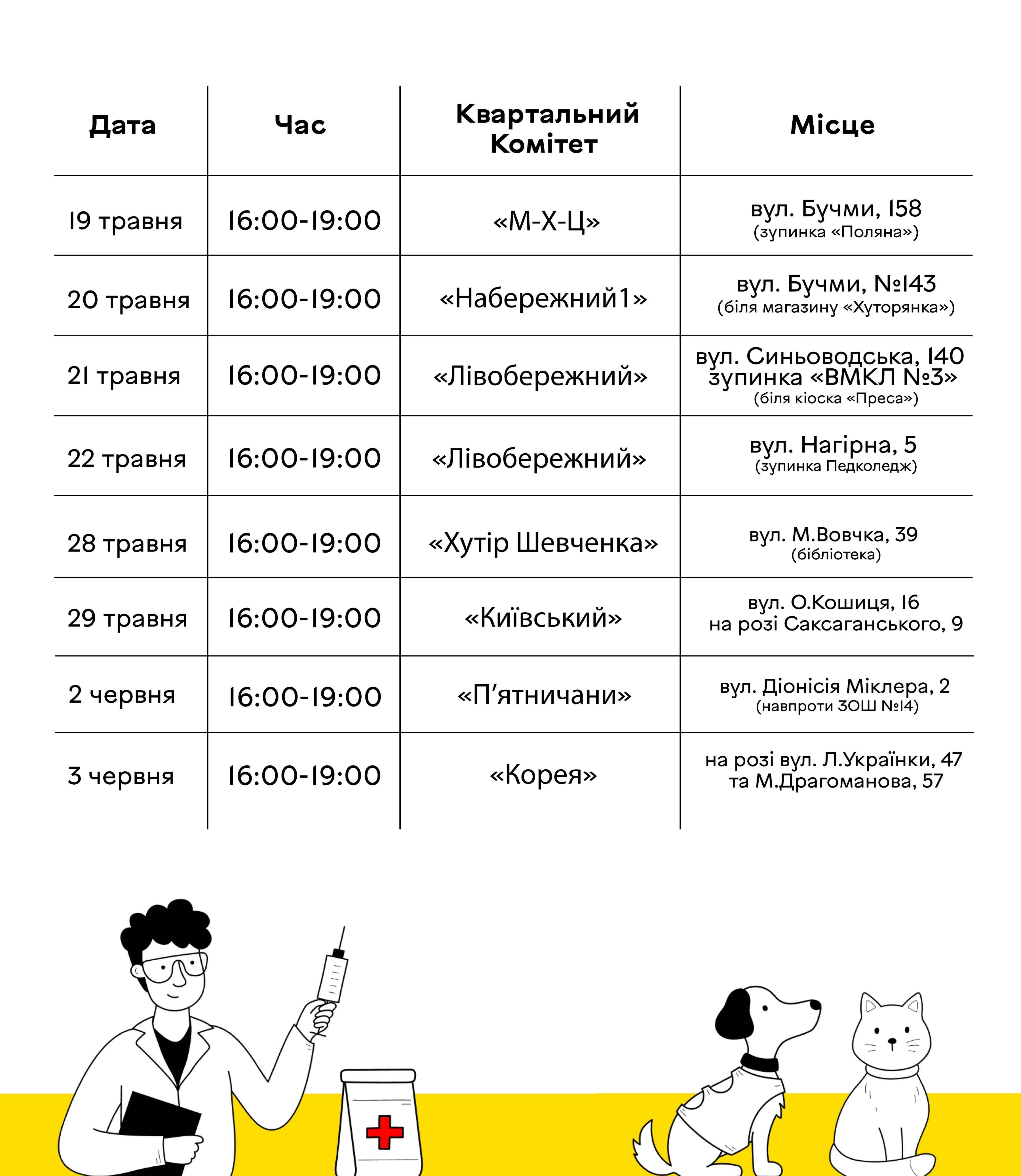 Майже 200 тварин за три години у Вінниці стартував «марафон» безкоштовних щеплень для собак і котів