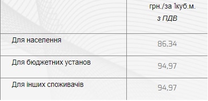 З 1 січня вінничани платитимуть за воду більше