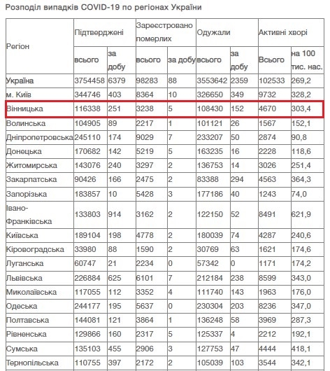 коронавірус