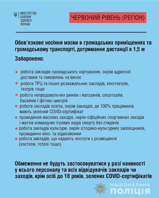 На Вінниччині протягом минулого тижня виявили 384 порушення карантинних вимог