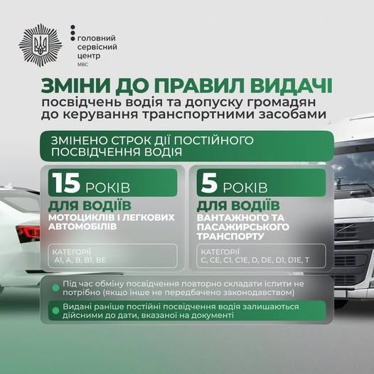 Посвідчення водія в Україні тепер видаватимуть на 5 або 15 років