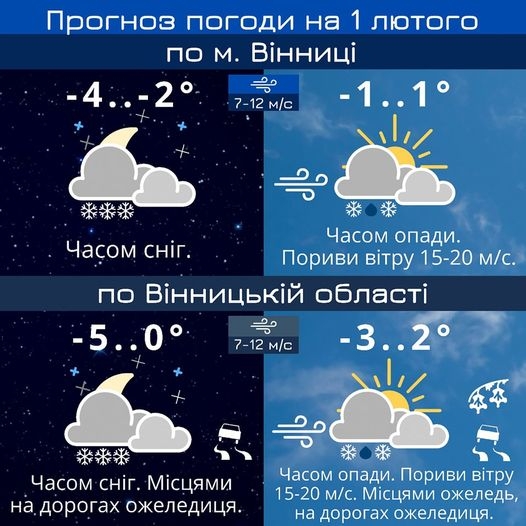 Зима повертається: 1 лютого у Вінниці прогнозують сніг та мороз