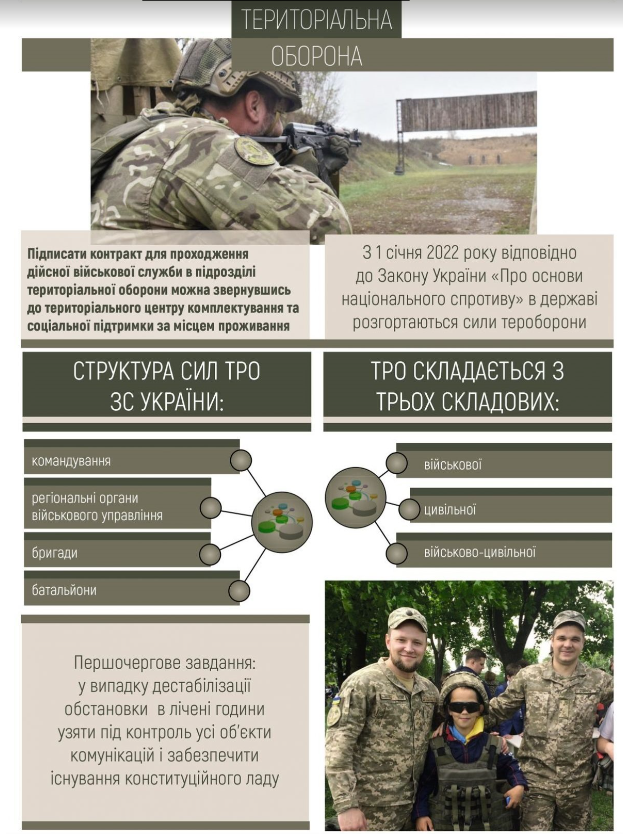 Вінничан запрошують до батальйону територіальної оборони