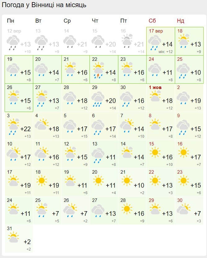 У Вінниці через тиждень - "бабине літо", потеплішає до +22