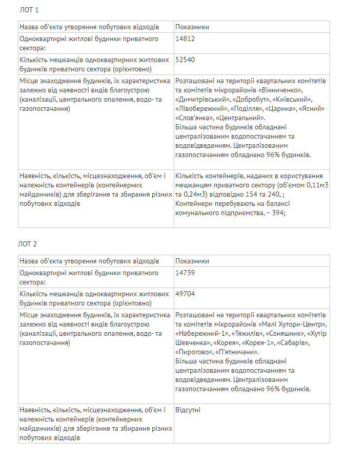 Хто вивозитиме відходи приватного сектору Вінниці визначать на конкурсі