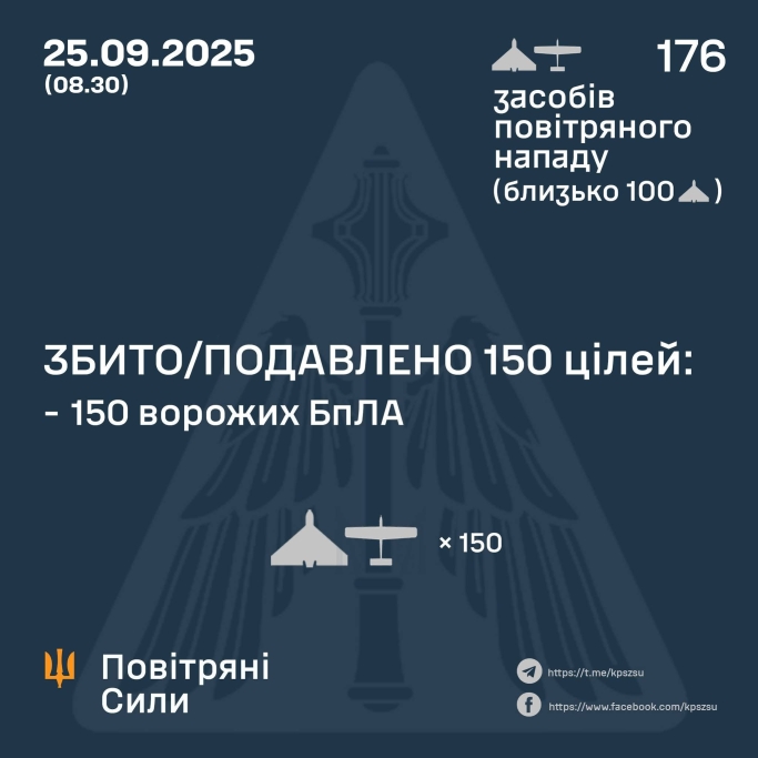 Вночі росіяни атакували енергетичну інфраструктуру Вінниччини