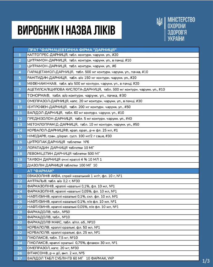 Ціни на 100 найбільш популярних ліків з 1 березня знизять на 30%