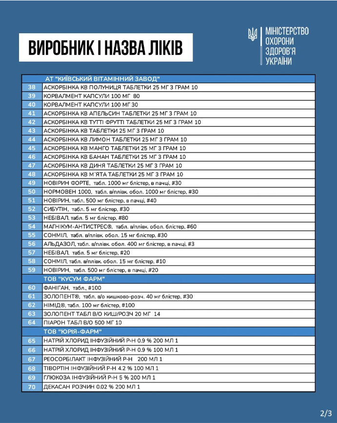 Ціни на 100 найбільш популярних ліків з 1 березня знизять на 30%