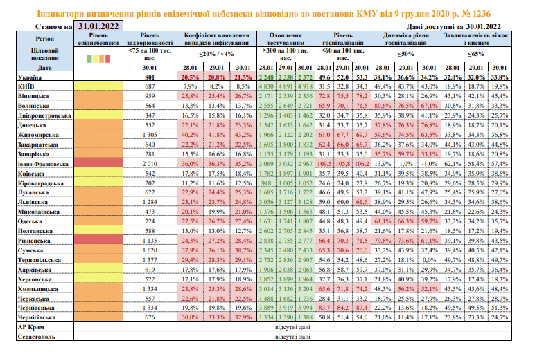 COVID-19 крім Вінниччини, в Україні ще 15 помаранчевих регіонів