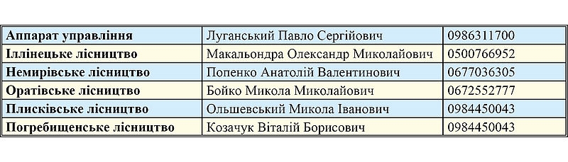 Жителям Вінниччини розповіли, як придбати деревину в держлісгоспах