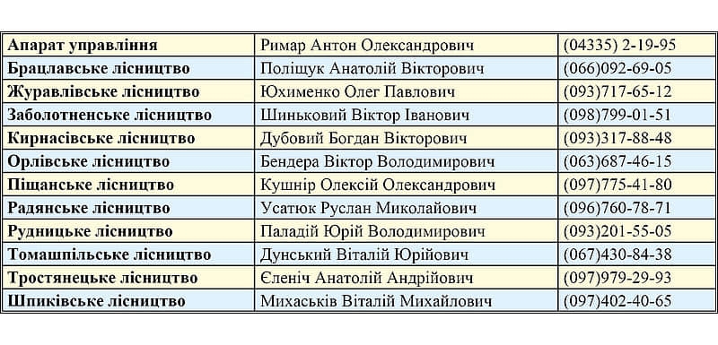 Ціни та процедура як Тульчинський лісгосп забезпечує дровами населення