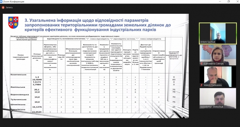 Відбулося друге засідання щодо розбудови індустріальних парків на Вінниччині