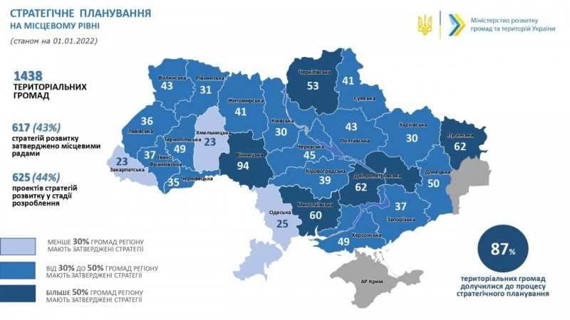 Вінниччина серед лідерів за ухваленими Стратегіями розвитку