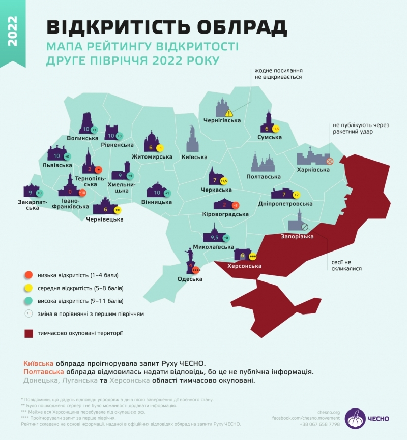 Вінницька облрада – серед лідерів рейтингу відкритості 