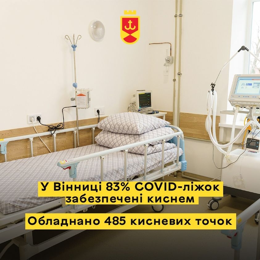 83% "ковідних" ліжок у Вінницьких лікарнях забезпечені киснем