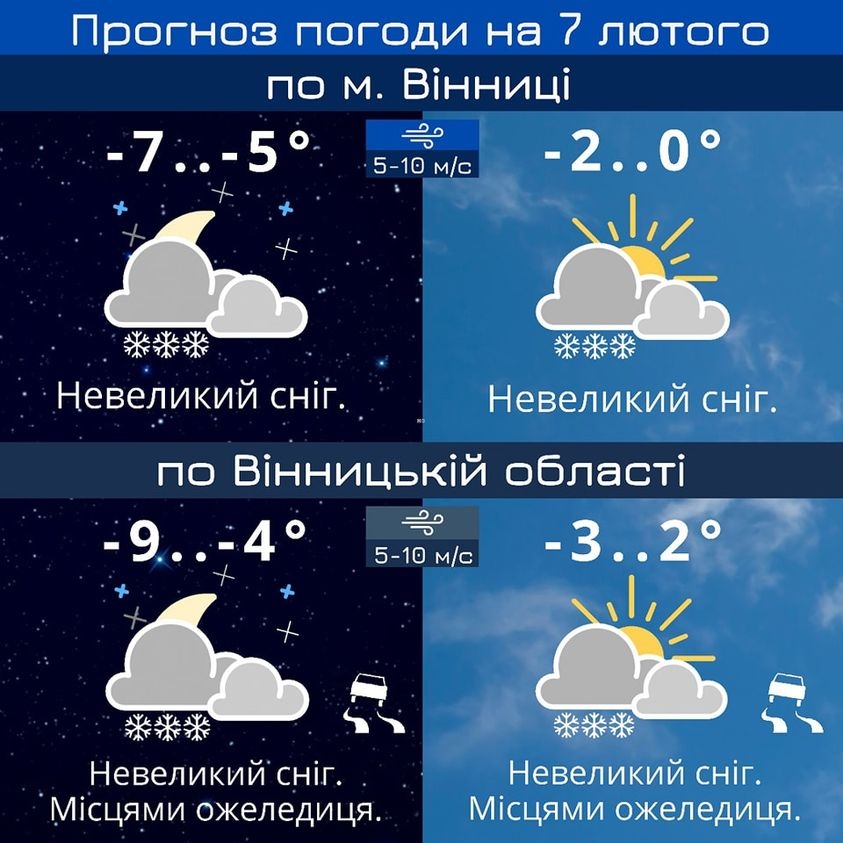 У Вінниці у вівторок, 7 лютого, прогнозують сніг та мороз