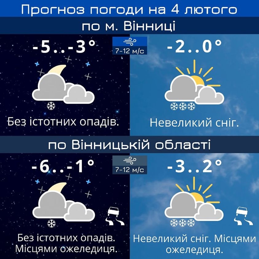 У Вінниці в суботу, 4 лютого, прогнозують невеликий сніг та мороз