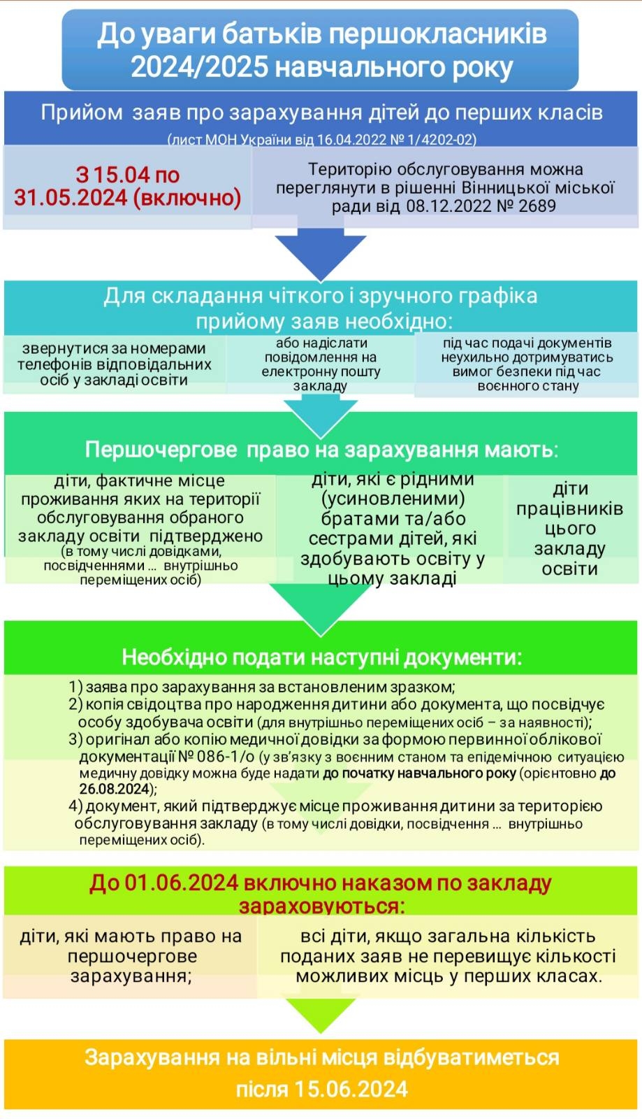 Готуємось до школи: коли у Вінниці розпочинають прийом документів до 1 класу