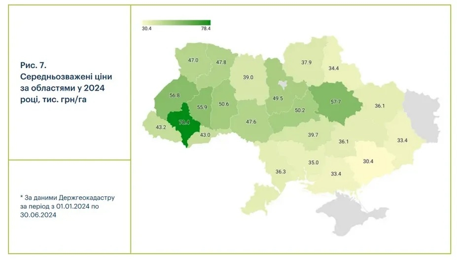 Суттєво здорожчала земля, але Вінниччина досі тримається у “середнячках”