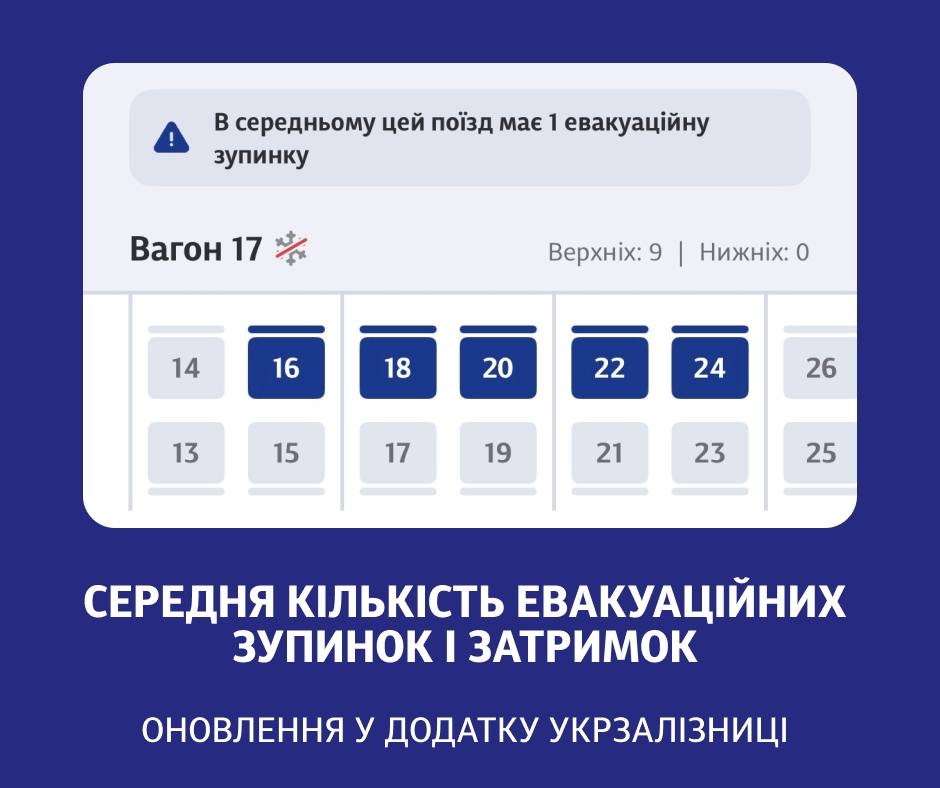 Пасажирам відкрили статистику затримок: як вона допоможе обрати рейс