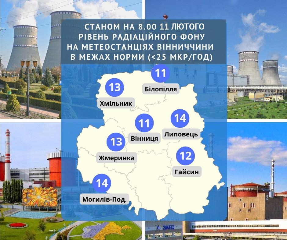 Радіаційний фон на метеостанціях Вінницької області не перевищує норму